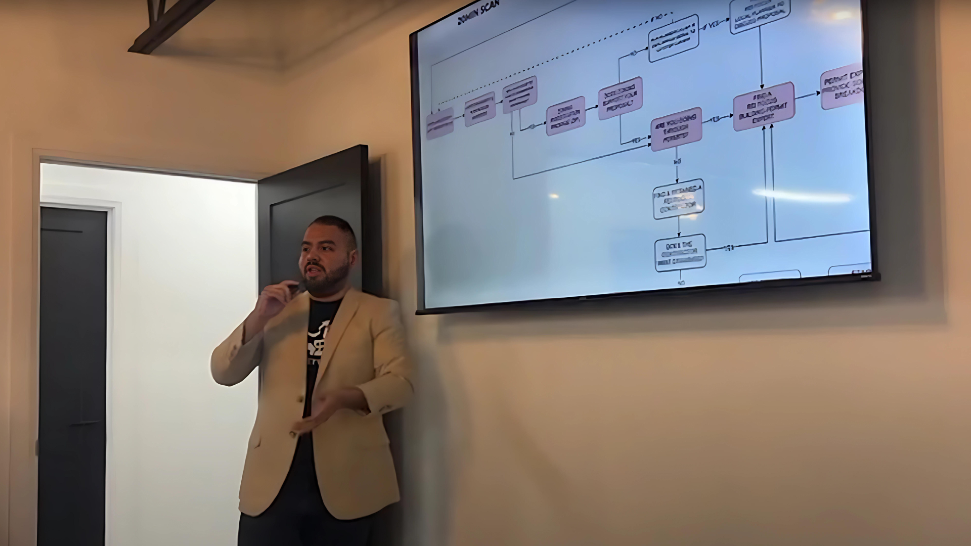 Zoning Permits Conversions Live Class