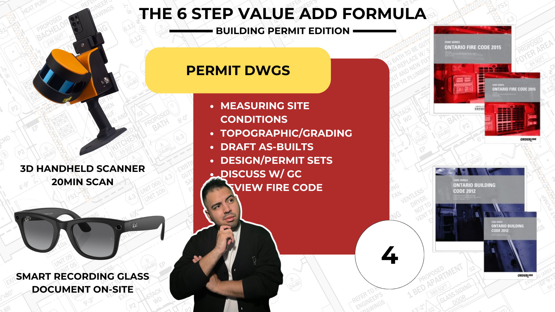 6 Step Value Add Formula